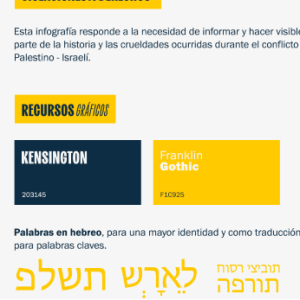 Infografía Isreal-Palestina